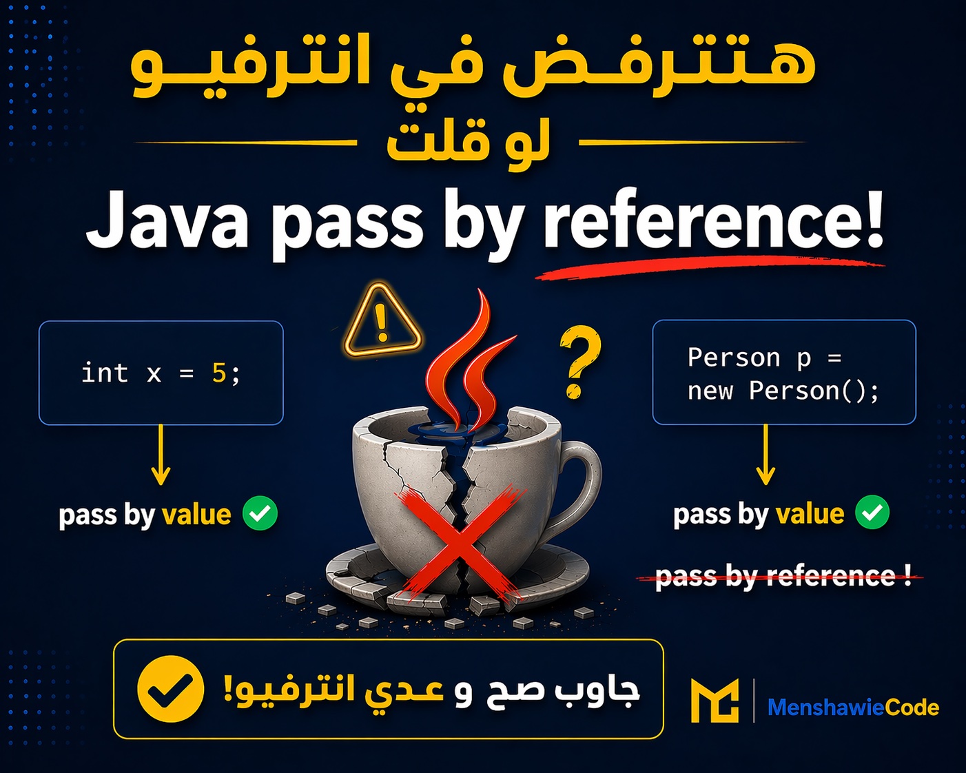 Java pass by value article cover