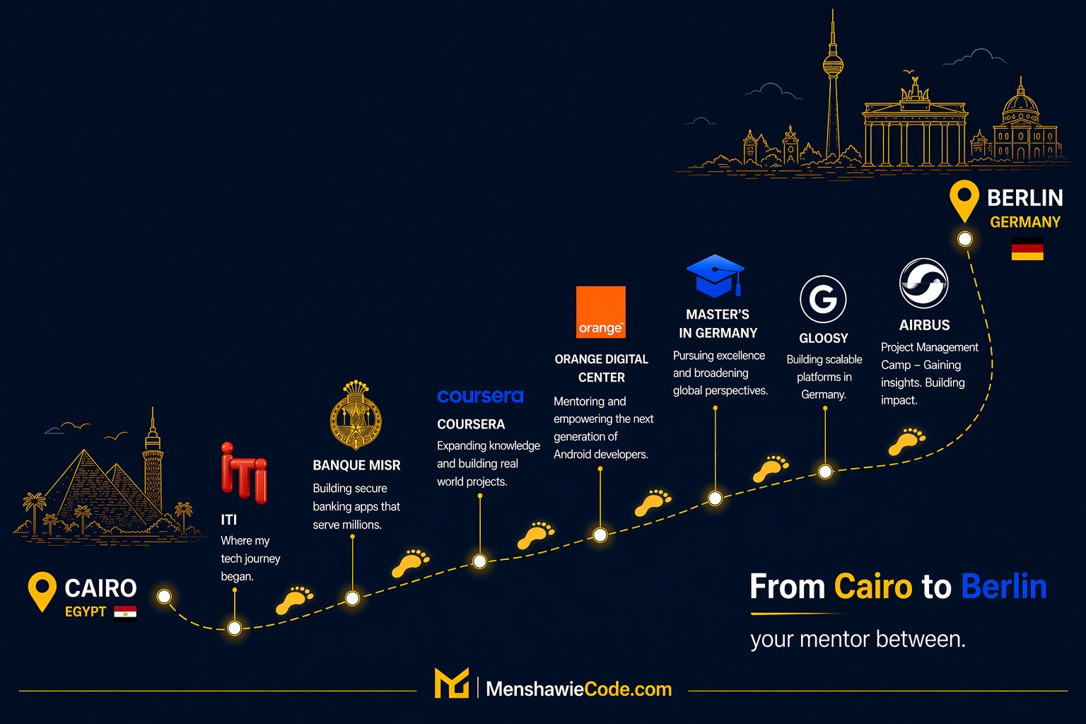 Ahmed Menshawie journey from Cairo to Berlin